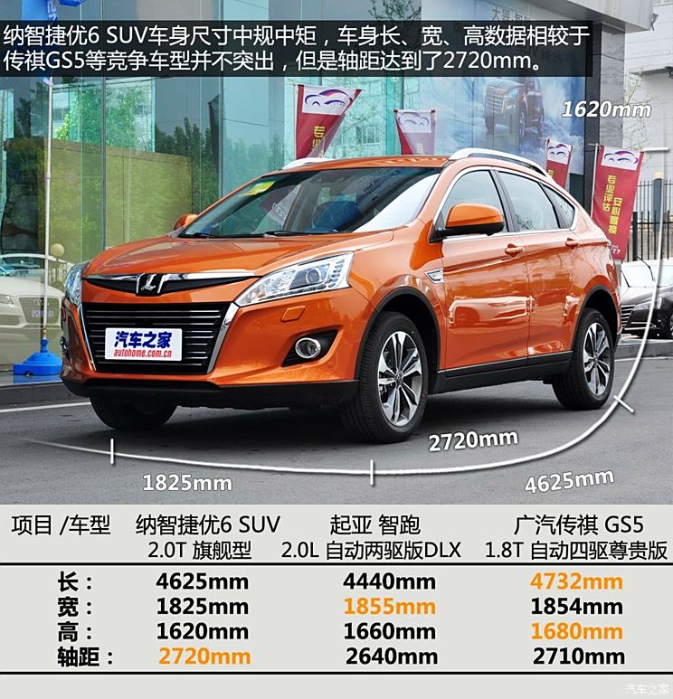 Dongfeng Yulongyou 6 SUV 2014 2.0T flagship model