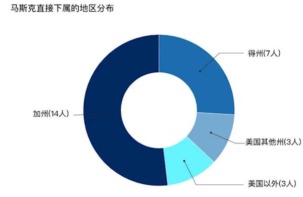 Explain in detail that Musk is Tesla's right-hand man: China executives are "excellent"