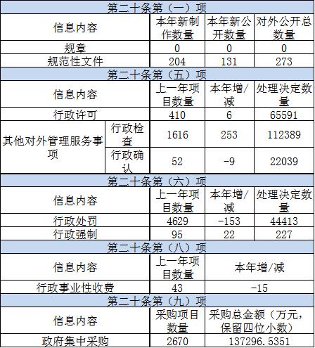 Active disclosure of government information